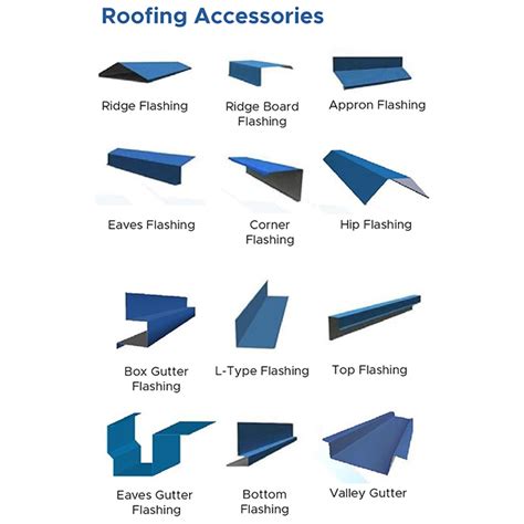 metal sheet roof detail|fabricated metal roofing accessory.